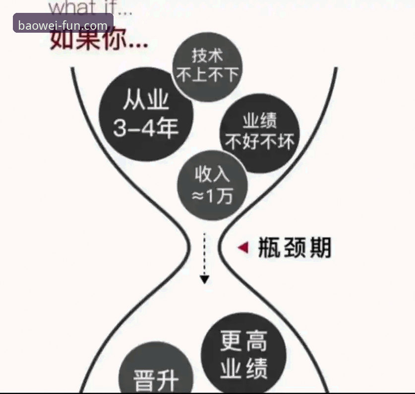 宝威娱乐官网登录入口 突破瓶颈:7个步骤教你正确使用宝威娱乐官网登录入口